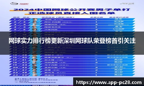 加拿大28技术预测