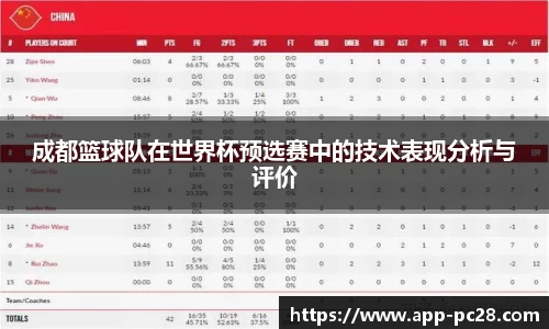 加拿大28技术预测